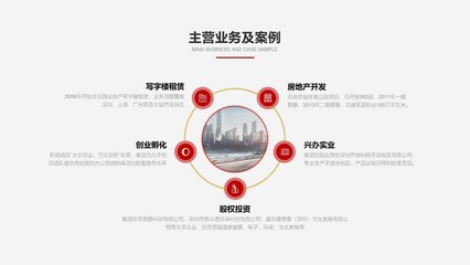 實(shí)業(yè)投資 夯實(shí)經(jīng)濟(jì)根基，共創(chuàng)繁榮未來